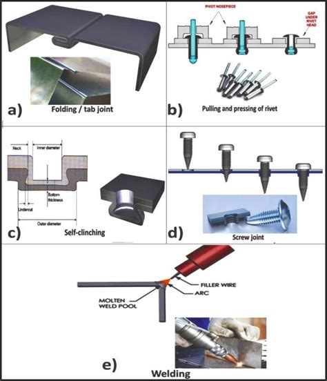 join sheet metal parts|permanent metal joining.